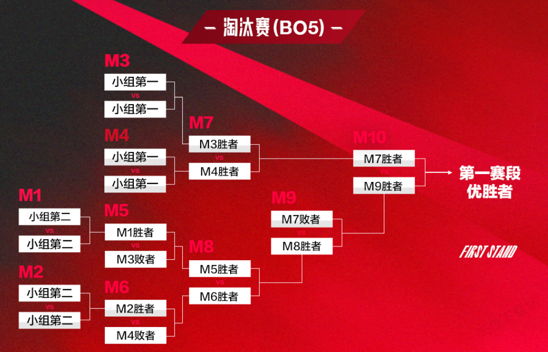 DK战队Kellin拒绝握手引爆队内矛盾，团队信任危机再度发酵